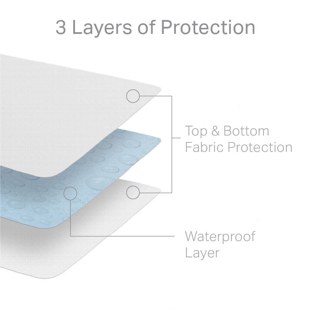Hotel-Grade - 5-Sided Mattress Protector