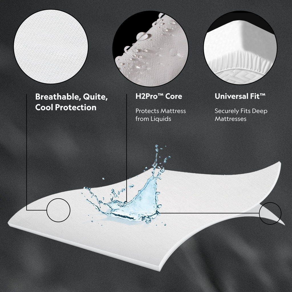 Five Sided - Smooth Mattress Protector