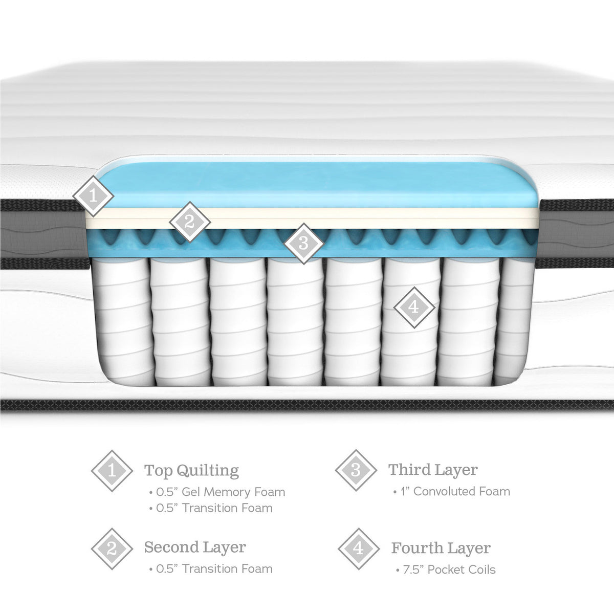 DOUGLAS 10 Inch Pocket Coil Mattress