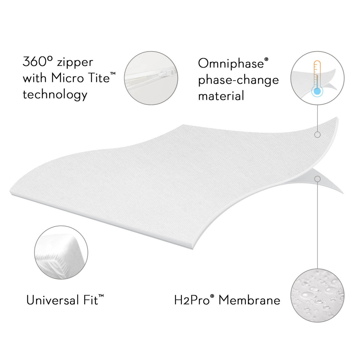 Sleep Tite Omniphase Mattress Encasement