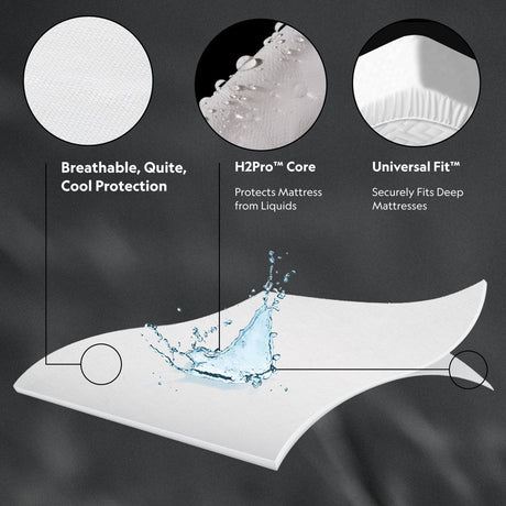 Five Sided - Smooth Mattress Protector