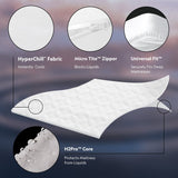 Encase - 360° Mattress Protector