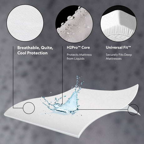 Prime - Mattress Protector