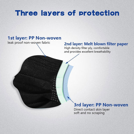 Black Disposable Mask