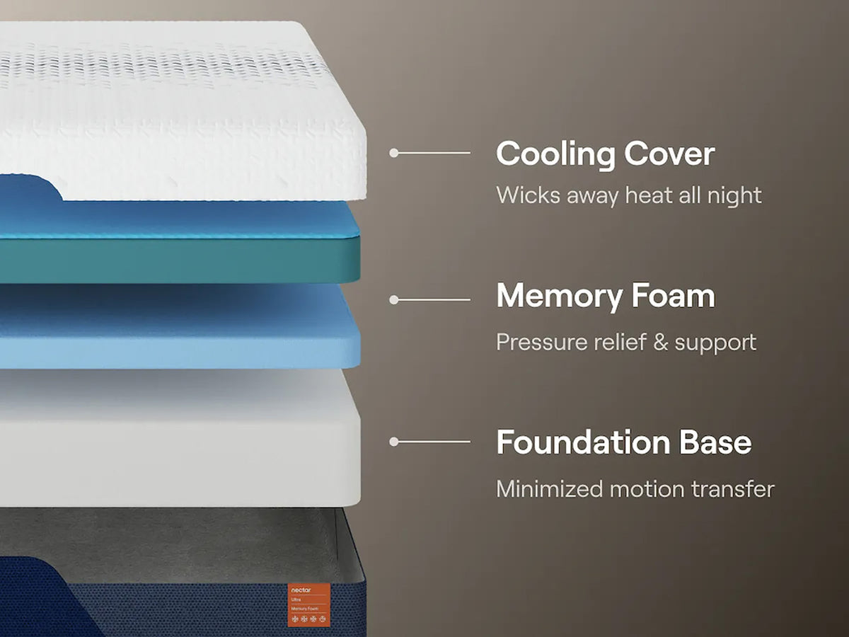 CLOUD-ULTRA Memory Foam 15" Mattress