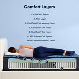 Serta Perfect Sleeper® Ellis Nights 14" Plush Hybrid Mattress