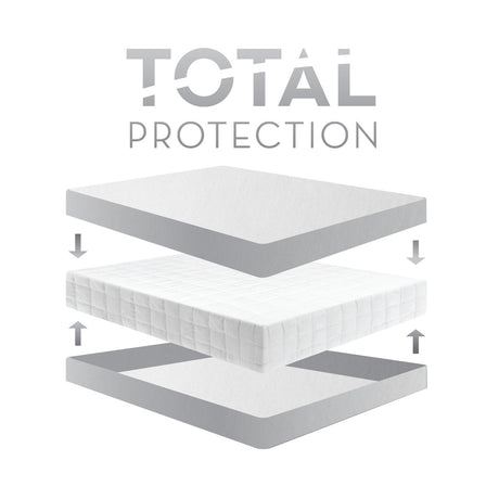 Sleep Tite Omniphase Mattress Encasement