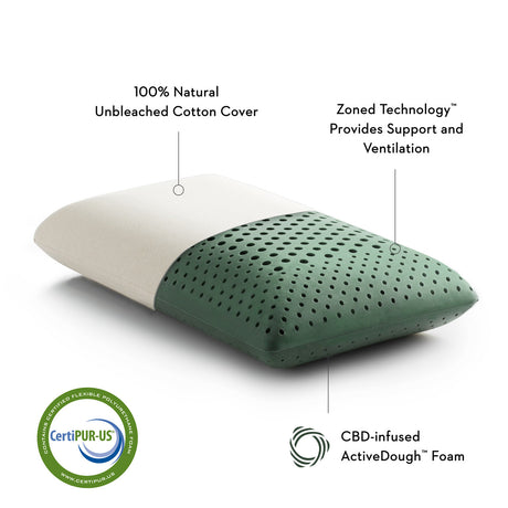 Zoned Dough CBD Shoulder Pillow with Aromatherapy Spray