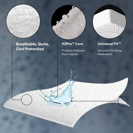 Prime - Comfort Mattress Protector