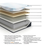 Millennium Luxury Plush Gel Latex Hybrid - Luxury Plush Gel Latex Hybrid Mattress